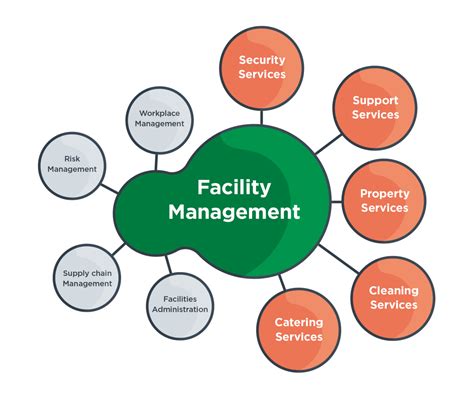 Services & Facilities .